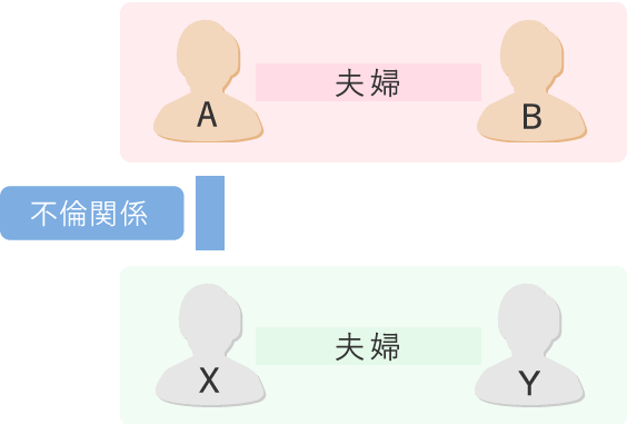 ダブル不倫がバレた 慰謝料請求対処法 不倫に強い弁護士が解説